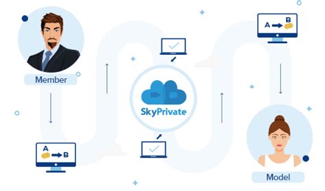 skype to skype sex|A Member's Journey on SkyPrivate • SkyPrivate Skype Cam Models.